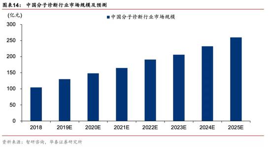 有什么医用软件华泰策略：疫情反映的产业痛点和产业趋势_https://www.jmylbn.com_新闻资讯_第11张