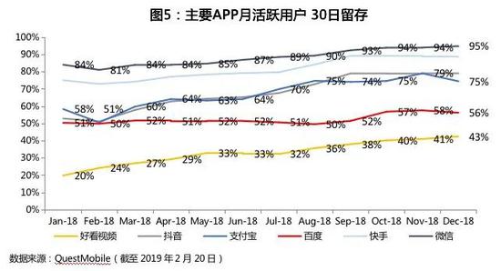  ▲来源：《百度用12亿红包带来的繁荣能维持多久？》