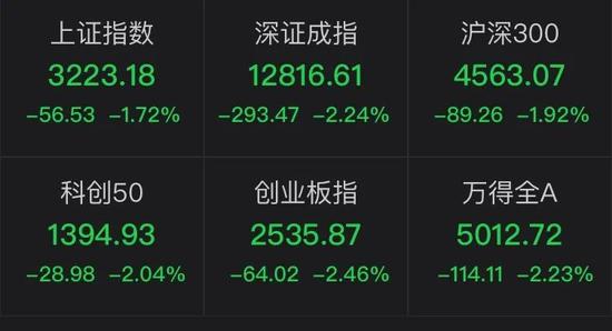 外资狂卖122亿：贵州茅台被抛售10亿 究竟发生了什么事？