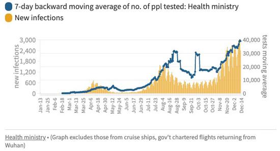 从抗疫模范到三度爆发 日本韩国都经历了什么？
