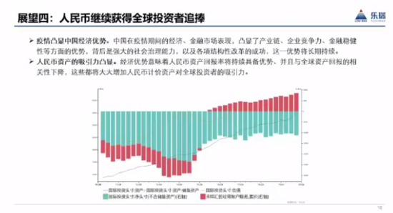 图表来源：乐瑞资产