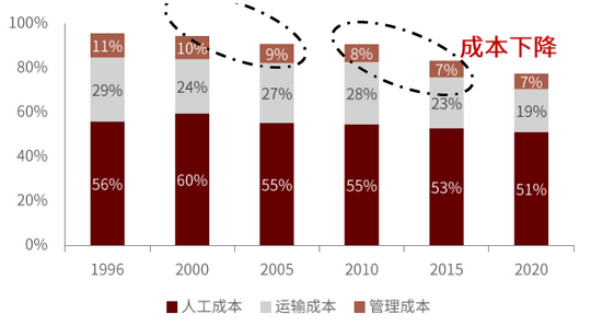 　资料来源：公司公告，中金公司研究部