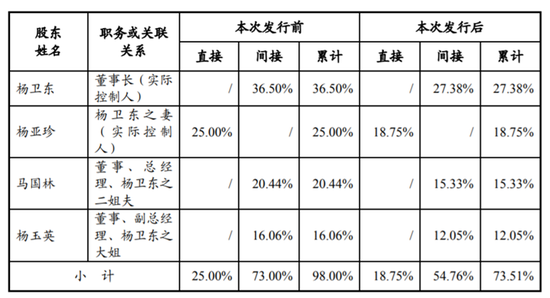 卫星化学董事长外甥借钱上千万海外购房 不公告导致多名高管被罚