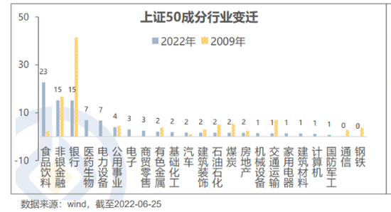 以年年跑赢对标指数为目标，备受欢迎的孙彬“神奇”之处在哪？