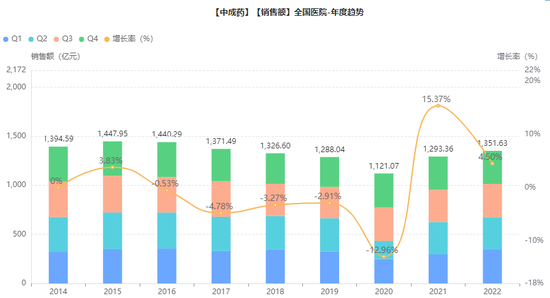 全国医院市场，中成药企业、品种Top10公布：济川药业、康缘药业、天士力居前三（附名单）