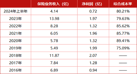 图:铁路自卫积年功绩 图源:偿付本领发扬