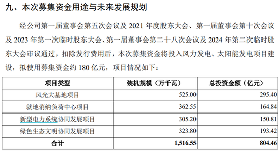 Huadian新的Energy IPO，在领先的Energy Central业务背后