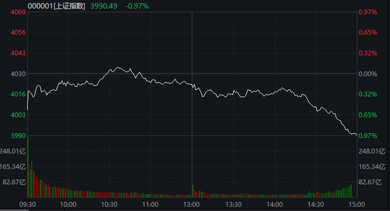 全球跳水！A股，尾盘突变！