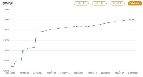（“民生理财贵竹固收增利周周盈7天持有期40号理财产品H”净值走势图）