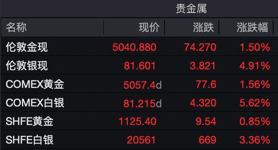 哔哩哔哩:通福卡回收-深夜！美元大跌，黄金、白银飙涨！英国“黑天鹅”突袭！