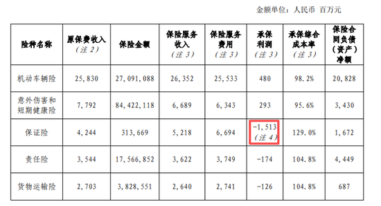 图源：2025年年度信息披露报告