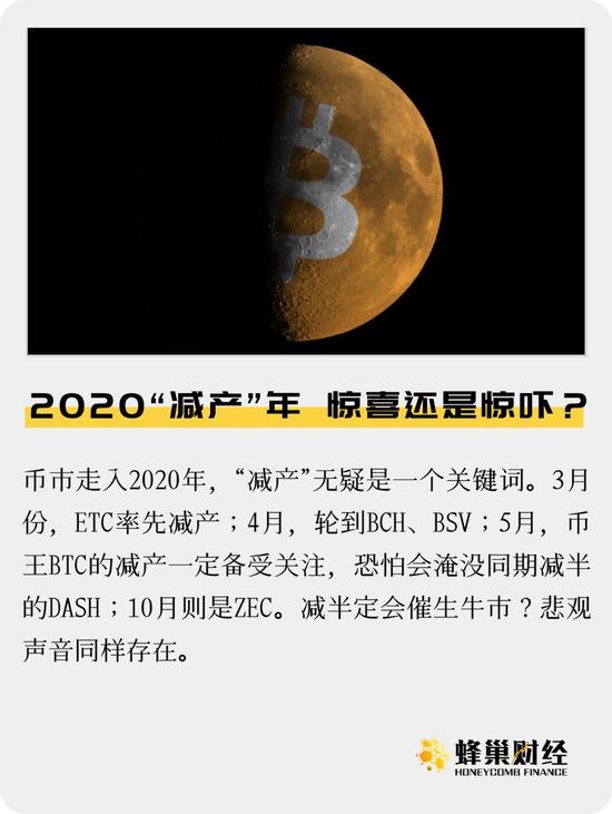 2020年的“减产”对市场来说是惊喜还是冲击？