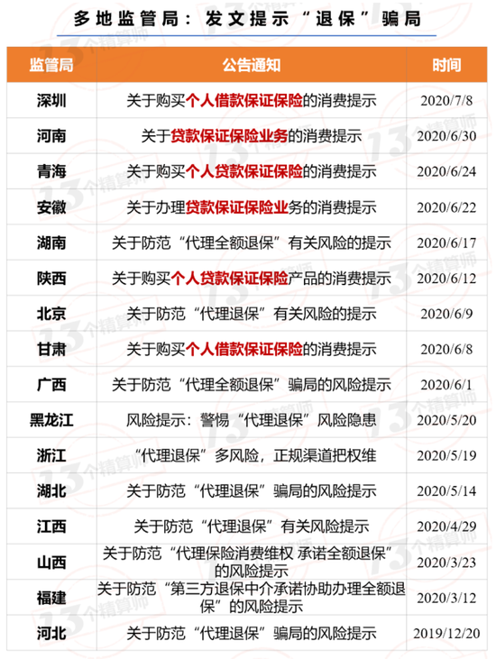 银保监会公布三季度保险公司投诉情况 看看谁家投诉多?