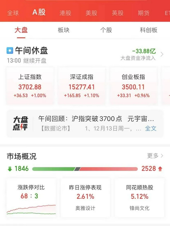 “A股沸腾！两条大消息：1.5万亿赛道突然爆发！千亿巨头轮番涨停，热门锂电龙头却崩了