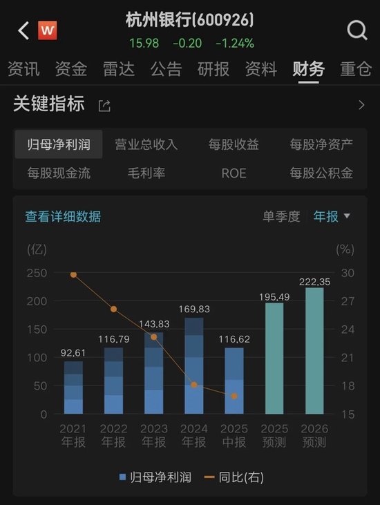 （图片来源：资市会截图）