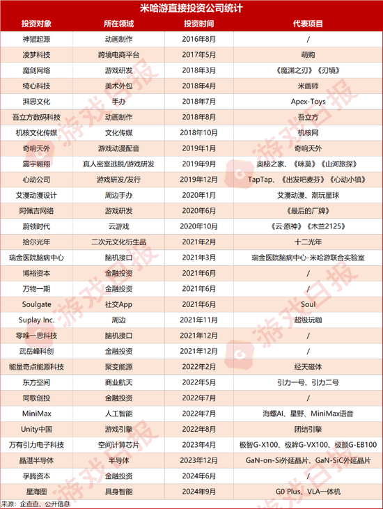 米哈游这下扬眉吐气了：一个多月，投资的三家公司申请IPO