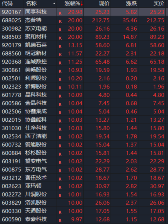 直线拉升，集体涨停！马斯克，彻底引爆！还有重大利好袭来