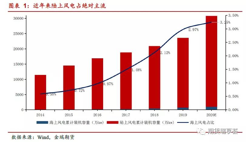 金瑞期货 风电用锌消耗量详测 新浪财经 新浪网 金瑞期货 风电用锌消耗量详测 新浪财经 新浪网