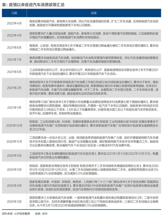 ▲图源公开资料整理&nbsp;制图：张玲