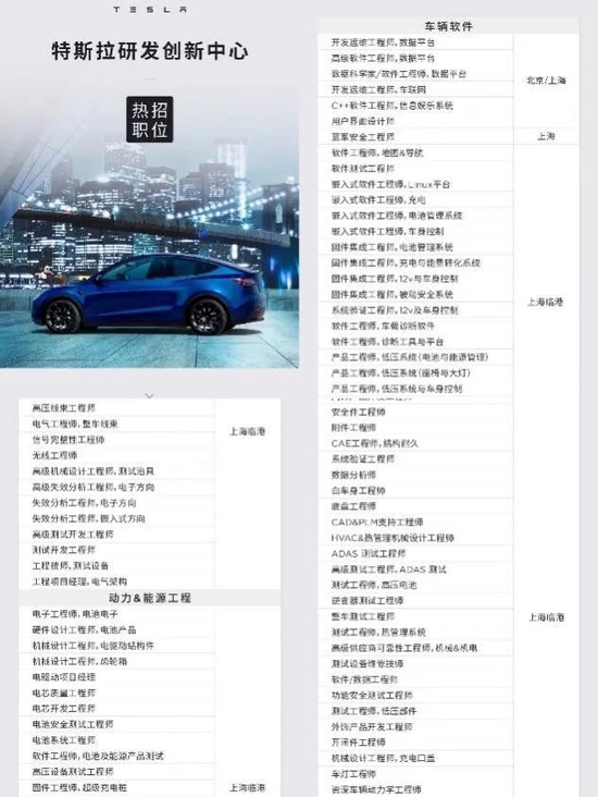 Tesla|出人意料：特斯拉上海大动作 “中国版”呼之欲出？