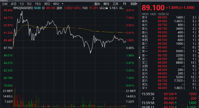 魔性盲盒太疯狂：公司市值超1200亿 基金经理懵了？