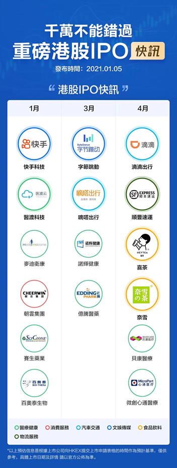 券商加紧布局香港开户 有中资在港券商去年开出30万户吸睛