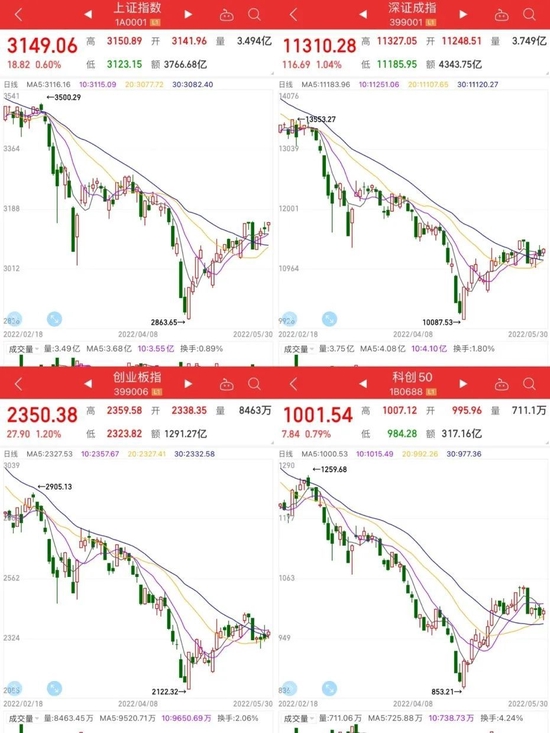 “6月市场迎转机？十大公募前瞻解读，这6个字成为关键......