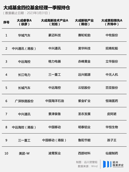 当“深度价值”基金经理徐彦,买入了寒武纪 当“深度价值”基金经理徐彦,买入了寒武纪
