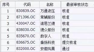 新一轮“打新”下周二开启 这家公司已敲定发行价