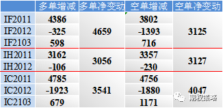 两市冲高回落 期权乐观情绪继续回落