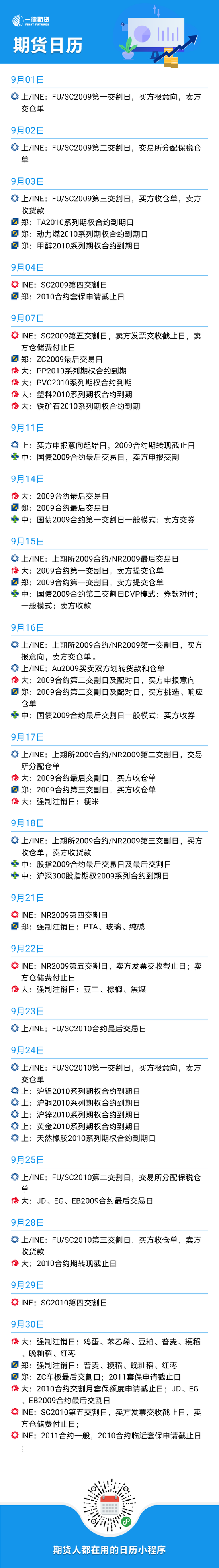 22个交易日 19天与交割有关！9月交割备忘录来了！