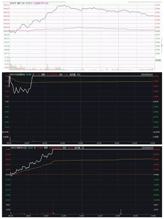 理财资金瞄上新目标 公募竞技“固收+”产品