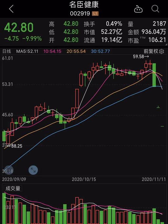 高回撤的成长股名单请收好 3股调整后市盈率不足20倍