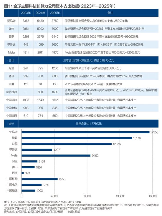 中国算力，以何强壮？