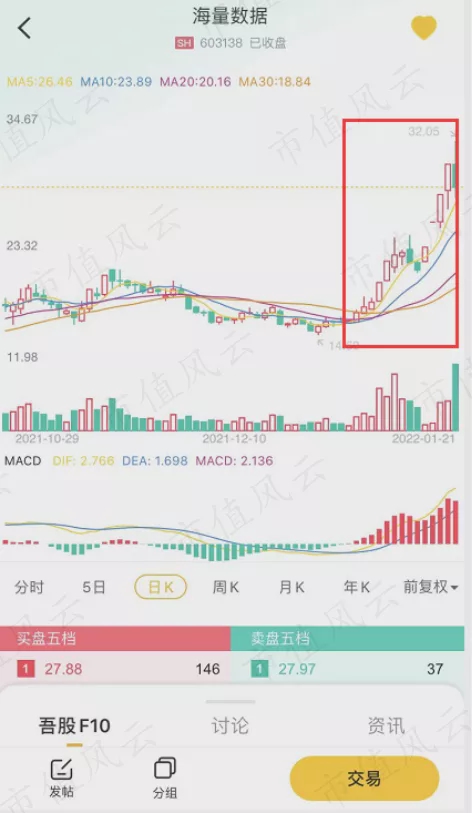 “违规套现刚被没收又玩起了拉高减持，海量数据：主业放两旁，套现摆胸间