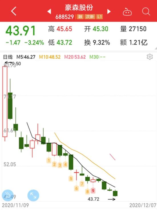 图片来源：同花顺