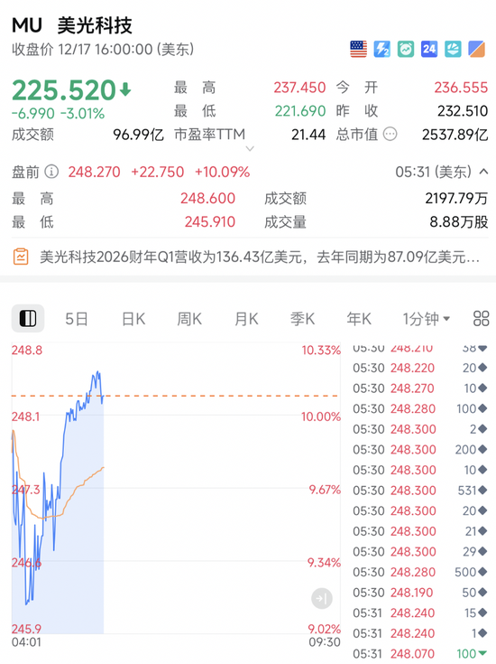 炸裂！刚刚，暴涨！重大利好突袭！