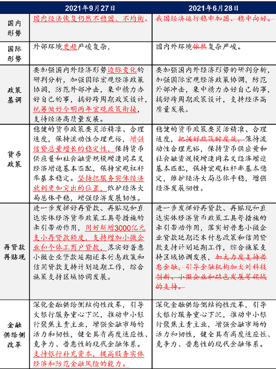 加强经济形势“边际变化”分析 央行货币政策委员会例会释放什么信号？