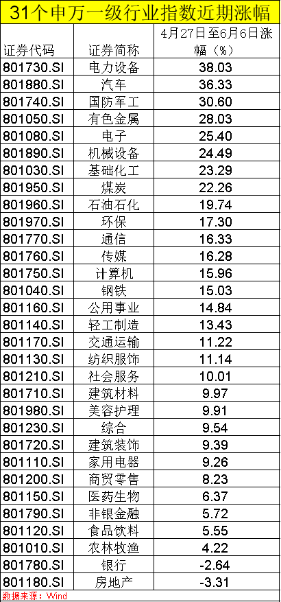 大反攻！一批基金涨超40%，更有年内已收复“失地”！次新基金成最大赢家？