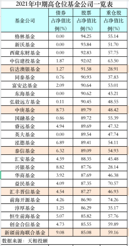 太拼了 基金又加仓了