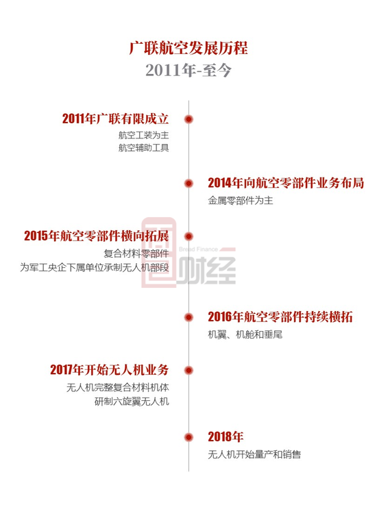 广联航空：客户集中度较高降低议价能力 应收账款攀升需关注