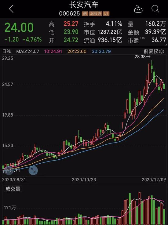 突发：25家新能源车企被约谈 最惨汽车股遭遇7个跌停板