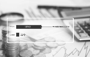 沪深两市披露定增预案情况