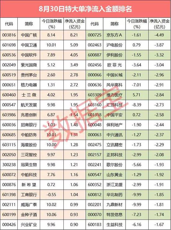 超級大單:遇百億大單資金出逃 高位科技股遭大單砸盤 財經 第1張