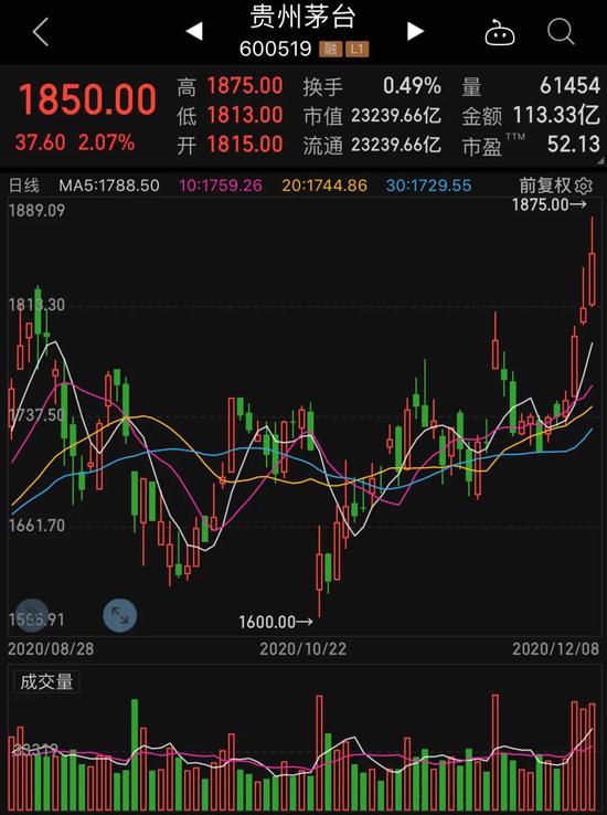 西北“酒王”起死回生 即将恢复上市