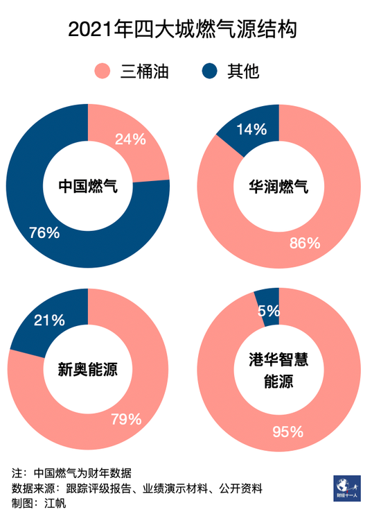 河北为何难以告别气荒，核心是天然气价格改革不到位