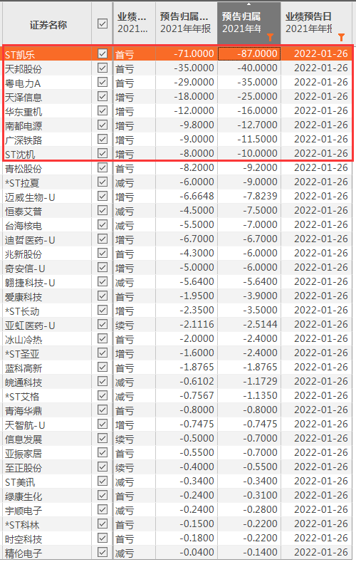 “爆雷之夜！23亿市值公司巨亏超70亿，又一家养猪巨头亏惨了