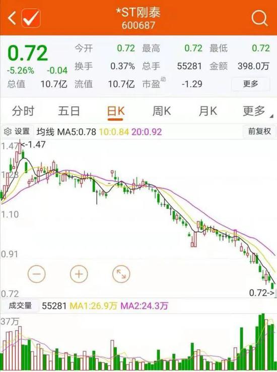 面值退市警报再响：8.4万股东能否出逃？