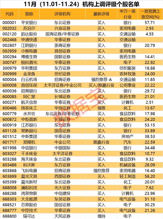 机构评级数量井喷，一众车企获机构看好！28股上涨空间逾20%