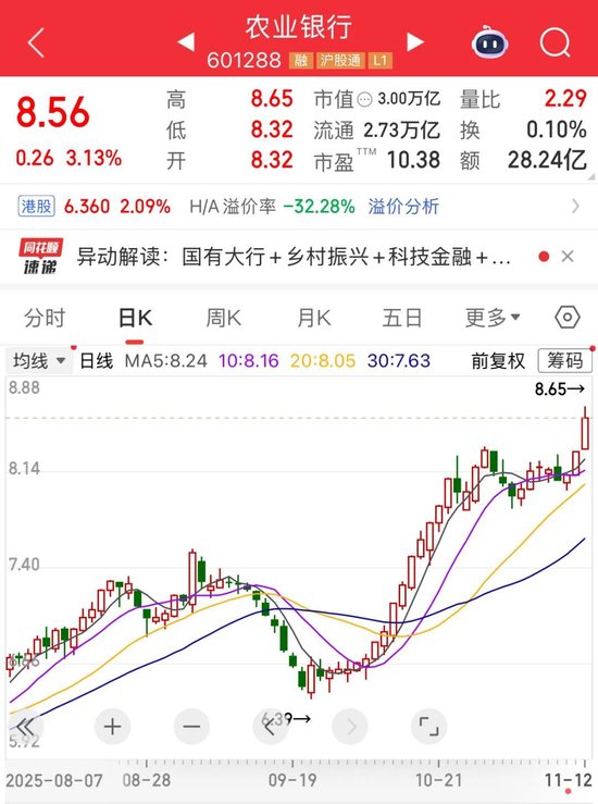 股息率超3%，ROE超10%！社保险资共同重仓的低位优质股，仅11股